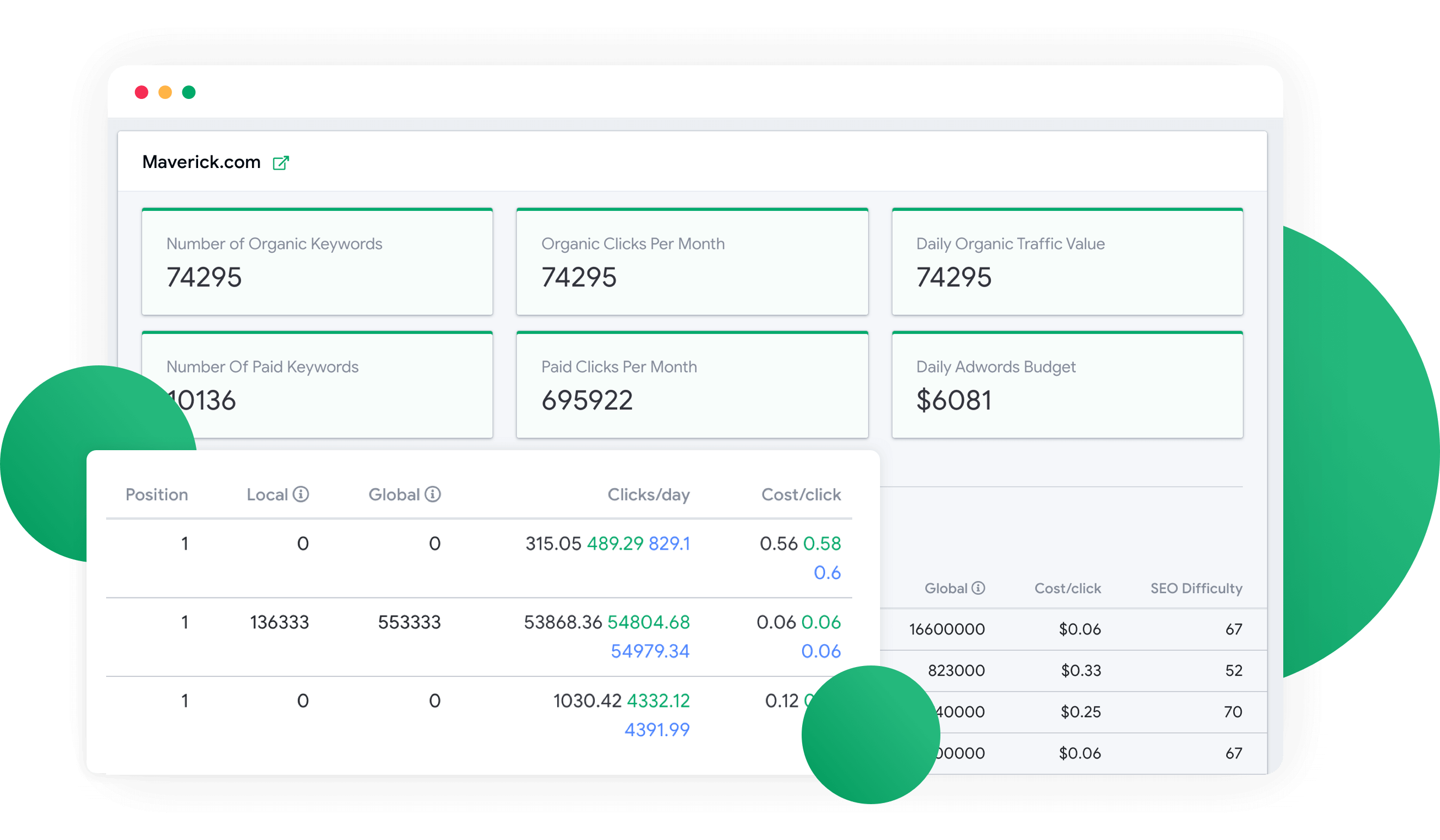 Analytics And Reporting 